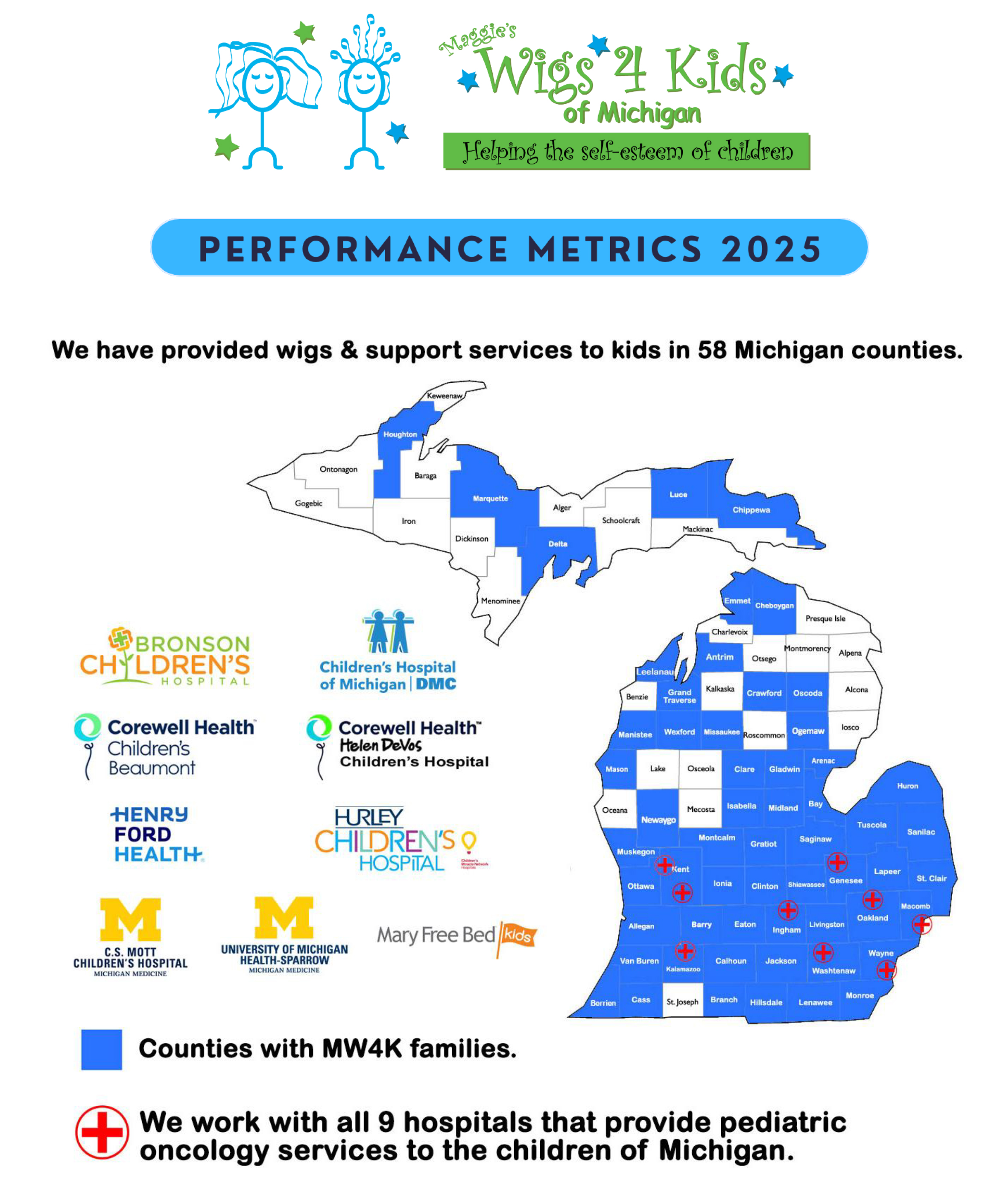 Wigs4Kids of Michigan - Statistics - 2025%20Performance%20Metrics-1